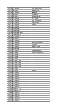 112624 Taj Mahal Jan saeed khan
112625 taj mahal hamidullah
112626 Taj Mahal Karghay
112627 taj mahal raza khan
112628 taj mahal mohd ismaail
112629 Taj Mahal Gul Akbar
112630 Taj Mahal Wo Amil Noor
112631 Taj Mahal Umar Zada
112632 Taj Mahal Sartaj
112633 Taj Mahal
112634 TAJ MAHAL
112635 TAJ MAHAL
112636 TAJ MAHAL BIBI
112637 TAJ MAHALA
112638 Taj Mahala
112639 taj mahala
112640 Taj Mahala
112641 Taj Mahala Amir Muhammad
112642 Taj Mahala Gulzada
112643 Taj mahala Rasool khan
112644 TAJ MAHEL
112645 Taj Makhal Abdul Rehman
112646 Taj mala Shams ur rahman
112647 Taj malak
112648 Taj Male
112649 Taj Mali
112650 Taj mali Khan
112651 Taj mali khan
112652 Taj mali khan
112653 Taj Mali khan
112654 Taj Malik
112655 Taj Malik Ismail
112656 Taj Malok
112657 Taj Malok
112658 Taj Malok
112659 Taj Malook
112660 Taj Malook
112661 Taj Malook
112662 Taj malook
112663 Taj malook
112664 TAJ MALOOK
112665 TAJ MALOOK
112666 Taj Malook
112667 Taj malook
112668 Taj Malook
112669 Taj Malooka
112670 Taj Maluk
 