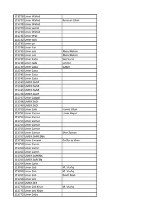 115726 Umer Wahid
115727 Umer Wahid Rehman Ullah
115728 Umer Wahid
115729 Umer wahid
115730 Umer Wahid
115731 Umer Wali
115732 Umer wali
115733 umer yar
115734 Umer Yar
115735 Umer zab Abdul Hakim
115736 Umer zab Abdul Hakim
115737 Umer Zada Said zarin
115738 umer zada jamroz
115739 Umer Zada Sultan
115740 Umer Zada
115741 Umer Zada
115742 Umer Zada
115743 UMER ZADA
115744 UMER ZADA
115745 UMER ZADA
115746 UMER ZADA
115747 Umer Zadgai
115748 UMER ZADI
115749 UMER ZADI
115750 Umer Zaib Hamid Ullah
115751 Umer Zaman Umer Hayat
115752 Umer Zaman
115753 Umer Zaman
115754 Umer Zaman
115755 Umer Zaman
115756 Umer Zaman Sher Zaman
115757 UMER ZAMEENA
115758 Umer Zameer Gul faraz khan
115759 Umer Zamin
115760 Umer Zamin
115761 Umer Zamin
115762 UMER ZAMINA
115763 UMER ZAREEN
115764 Umer Zarin
115765 Umer Zeb M. Shafiq
115766 Umer Zeb M. Shafiq
115767 Umer Zeb Bakht Mali
115768 Umer zeb
115769 UMER ZEB
115770 Umer Zeb Khan M. Shafiq
115771 Umer zeb Khan
115772 Umer Zeba
 