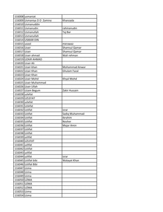 116008 usmaniat
116009 Usmaniya D O Zamina Khanzada
116010 Usmanuddin
116011 Usmanudin rahmanudin
116012 Usmanullah Taj Bar
116013 Usmanullah
116014 USMAR DIN
116015 usool merawaz
116016 Uzair Shamsul Qamar
116017 Uzair Shamsul Qamar
116018 Uzair ahmad Wali rehman
116019 UZAIR AHMAD
116020 Uzair Ali
116021 Uzair khan Mohammad Anwar
116022 Uzair Khan Ghulam Fazal
116023 Uzair Khan
116024 Uzair Mohd Khyal Mohd
116025 Uzair Muhammad
116026 Uzair Ullah
116027 Uzam Begum Zakir Hussain
116028 uzlefat
116029 UZLEFAT
116030 uzlefat
116031 Uzlefat
116032 Uzlifat israr
116033 Uzlifat Sadiq Muhammad
116034 Uzlifat Ibrahim
116035 Uzlifat Nosher
116036 Uzlifat Majar Amin
116037 Uzlifat
116038 Uzlifat
116039 uzlifat
116040 UZLIFAT
116041 uzlifat
116042 Uzlifat
116043 uzlifat
116044 uzlifat israr
116045 Uzlifat bibi Walayat Khan
116046 Uzlifat Bibi
116047 Uzma
116048 Uzma
116049 Uzma
116050 UZMA
116051 UZMA
116052 UZMA
116053 Uzma
116054 Uzma
 