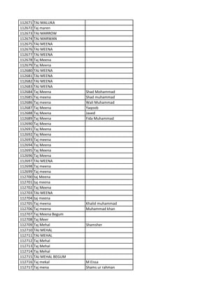 112671 TAJ MALUKA
112672 Taj maren
112673 TAJ MARROW
112674 TAJ MARWAN
112675 TAJ MEENA
112676 TAJ MEENA
112677 TAJ MEENA
112678 Taj Meena
112679 Taj Meena
112680 TAJ MEENA
112681 TAJ MEENA
112682 TAJ MEENA
112683 TAJ MEENA
112684 Taj Meena Shad Mohammad
112685 Taj meena Shad muhammad
112686 Taj meena Wali Muhammad
112687 Taj Meena Yaqoob
112688 Taj Meena Javed
112689 Taj Meena Fida Muhammad
112690 Taj Meena
112691 Taj Meena
112692 Taj Meena
112693 Taj meena
112694 Taj Meena
112695 Taj Meena
112696 Taj Meena
112697 TAJ MEENA
112698 Taj meena
112699 Taj meena
112700 taj Meena
112701 taj meena
112702 Taj Meena
112703 TAJ MEENA
112704 taj meena
112705 Taj meena Khalid muhammad
112706 Taj meena Muhammad khan
112707 Taj Meena Begum
112708 Taj Meer
112709 Taj Mehal Shamsher
112710 TAJ MEHAL
112711 TAJ MEHAL
112712 Taj Mehal
112713 Taj Mehal
112714 Taj Mehal
112715 TAJ MEHAL BEGUM
112716 Taj mekal M Eissa
112717 Taj mena Shams ur rahman
 