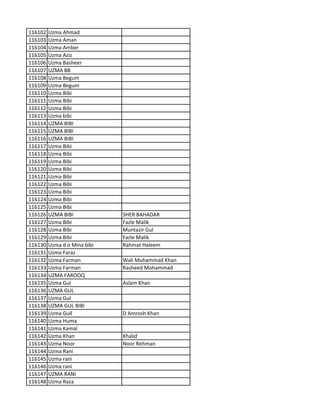 116102 Uzma Ahmad
116103 Uzma Aman
116104 Uzma Amber
116105 Uzma Aziz
116106 Uzma Basheer
116107 UZMA BB
116108 Uzma Begum
116109 Uzma Begum
116110 Uzma Bibi
116111 Uzma Bibi
116112 Uzma Bibi
116113 Uzma bibi
116114 UZMA BIBI
116115 UZMA BIBI
116116 UZMA BIBI
116117 Uzma Bibi
116118 Uzma Bibi
116119 Uzma Bibi
116120 Uzma Bibi
116121 Uzma Bibi
116122 Uzma Bibi
116123 Uzma Bibi
116124 Uzma Bibi
116125 Uzma Bibi
116126 UZMA BIBI SHER BAHADAR
116127 Uzma Bibi Fazle Malik
116128 Uzma Bibi Muntazir Gul
116129 Uzma Bibi Fazle Malik
116130 Uzma d o Mina bibi Rahmat Haleem
116131 Uzma Faraz
116132 Uzma Farman Wali Muhammad Khan
116133 Uzma Farman Rasheed Mohammad
116134 UZMA FAROOQ
116135 Uzma Gul Aslam Khan
116136 UZMA GUL
116137 Uzma Gul
116138 UZMA GUL BIBI
116139 Uzma Gull D Amrosh Khan
116140 Uzma Huma
116141 Uzma Kamal
116142 Uzma Khan Khalid
116143 Uzma Noor Noor Rehman
116144 Uzma Rani
116145 Uzma rani
116146 Uzma rani
116147 UZMA RANI
116148 Uzma Raza
 