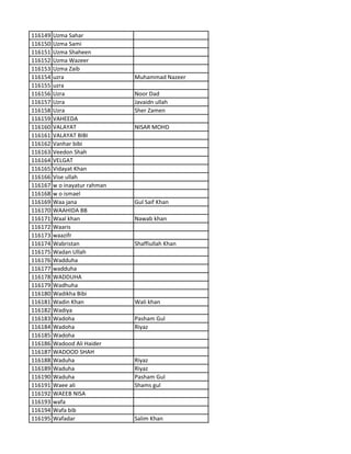 116149 Uzma Sahar
116150 Uzma Sami
116151 Uzma Shaheen
116152 Uzma Wazeer
116153 Uzma Zaib
116154 uzra Muhammad Nazeer
116155 uzra
116156 Uzra Noor Dad
116157 Uzra Javaidn ullah
116158 Uzra Sher Zamen
116159 VAHEEDA
116160 VALAYAT NISAR MOHD
116161 VALAYAT BIBI
116162 Vanhar bibi
116163 Veedon Shah
116164 VELGAT
116165 Vidayat Khan
116166 Vise ullah
116167 w o inayatur rahman
116168 w o ismael
116169 Waa jana Gul Saif Khan
116170 WAAHIDA BB
116171 Waal khan Nawab khan
116172 Waaris
116173 waazifr
116174 Wabristan Shaffiullah Khan
116175 Wadan Ullah
116176 Wadduha
116177 wadduha
116178 WADDUHA
116179 Wadhuha
116180 Wadikha Bibi
116181 Wadin Khan Wali khan
116182 Wadiya
116183 Wadoha Pasham Gul
116184 Wadoha Riyaz
116185 Wadoha
116186 Wadood Ali Haider
116187 WADOOD SHAH
116188 Waduha Riyaz
116189 Waduha Riyaz
116190 Waduha Pasham Gul
116191 Waee ali Shams gul
116192 WAEEB NISA
116193 wafa
116194 Wafa bib
116195 Wafadar Salim Khan
 