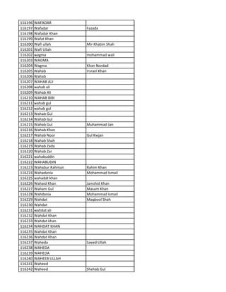 116196 WAFADAR
116197 Wafadar Fazada
116198 Wafadar Khan
116199 Wafat Khan
116200 Wafi ullah Mir Khatim Shah
116201 Wafi Ullah
116202 wagma mohammad wali
116203 WAGMA
116204 Wagma Khan Nordad
116205 Wahab Irsrael Khan
116206 Wahab
116207 WAHAB ALI
116208 wahab ali
116209 Wahab Ali
116210 WAHAB BIBI
116211 wahab gul
116212 wahab gul
116213 Wahab Gul
116214 Wahab Gul
116215 Wahab Gul Muhammad Jan
116216 Wahab Khan
116217 Wahab Noor Gul Kwjan
116218 Wahab Shah
116219 Wahab Zada
116220 Wahab Zar
116221 wahabuddin
116222 WAHABUDIN
116223 Wahabur Rahman Rahim Khan
116224 Wahadania Mohammad Ismail
116225 wahadat khan
116226 Wahaid Khan Jamshid Khan
116227 Waham Gul Masam Khan
116228 Wahdania Mohammad Ismail
116229 Wahdat Maqbool Shah
116230 Wahdat
116231 wahdat ali
116232 Wahdat Khan
116233 Wahdat khan
116234 WAHDAT KHAN
116235 Wahdat Khan
116236 Wahdat Khan
116237 Waheda Saeed Ullah
116238 WAHEDA
116239 WAHEDA
116240 WAHEEB ULLAH
116241 Waheed
116242 Waheed Shehab Gul
 