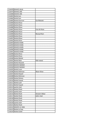 116478 WAHID JALAL
116479 WAHID JAN
116480 WAHID JAN
116481 Wahid Jan
116482 Wahid Jan
116483 Wahid Kamran Gul Malook
116484 Wahid Khan
116485 Wahid Khan
116486 Wahid Khan
116487 Wahid Khan Faiz Ali Khan
116488 Wahid Khan
116489 Wahid Khan Munja Khan
116490 Wahid Khan
116491 Wahid Khan
116492 Wahid khan
116493 WAHID KHAN
116494 WAHID KHAN
116495 WAHID KHAN
116496 WAHID KHAN
116497 WAHID KHAN
116498 Wahid Khan
116499 Wahid Khan
116500 Wahid Mohd
116501 Wahid Naiz Rab nawaz
116502 Wahid Naseeb
116503 WAHID NAWAZ
116504 WAHID NAWAZ
116505 Wahid noor
116506 Wahid Rahman Wazir Khan
116507 Wahid Rawof
116508 Wahid Rehman
116509 Wahid Rohan
116510 Wahid Saeed
116511 Wahid said
116512 Wahid Sayed
116513 wahid shah
116514 Wahid Shah
116515 wahid shah
116516 Wahid Shah Ghulam Akbar
116517 Wahid Shah Zahir shah
116518 Wahid Shah
116519 Wahid Shah
116520 wahid shah
116521 Wahid Shah
116522 WAHID UL HAQ
116523 Wahid ul haq
116524 Wahid Ullah
 