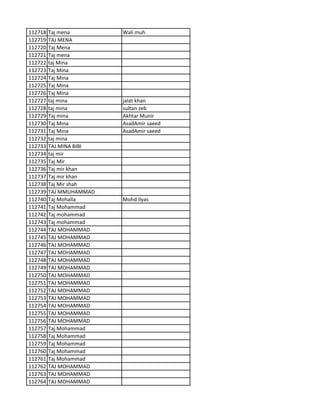 112718 Taj mena Wali muh
112719 TAJ MENA
112720 Taj Mena
112721 Taj mena
112722 taj Mina
112723 Taj Mina
112724 Taj Mina
112725 Taj Mina
112726 Taj Mina
112727 taj mina jalat khan
112728 taj mina sultan zeb
112729 Taj mina Akhtar Munir
112730 Taj Mina AsadAmir saeed
112731 Taj Mina AsadAmir saeed
112732 taj mina
112733 TAJ MINA BIBI
112734 taj mir
112735 Taj Mir
112736 Taj mir khan
112737 Taj mir khan
112738 Taj Mir shah
112739 TAJ MMUHAMMAD
112740 Taj Mohalla Mohd Ilyas
112741 Taj Mohammad
112742 Taj mohammad
112743 Taj mohammad
112744 TAJ MOHAMMAD
112745 TAJ MOHAMMAD
112746 TAJ MOHAMMAD
112747 TAJ MOHAMMAD
112748 TAJ MOHAMMAD
112749 TAJ MOHAMMAD
112750 TAJ MOHAMMAD
112751 TAJ MOHAMMAD
112752 TAJ MOHAMMAD
112753 TAJ MOHAMMAD
112754 TAJ MOHAMMAD
112755 TAJ MOHAMMAD
112756 TAJ MOHAMMAD
112757 Taj Mohammad
112758 Taj Mohammad
112759 Taj Mohammad
112760 Taj Mohammad
112761 Taj Mohammad
112762 TAJ MOHAMMAD
112763 TAJ MOHAMMAD
112764 TAJ MOHAMMAD
 