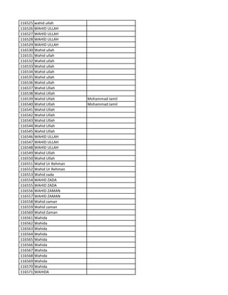 116525 wahid ullah
116526 WAHID ULLAH
116527 WAHID ULLAH
116528 WAHID ULLAH
116529 WAHID ULLAH
116530 Wahid ullah
116531 Wahid ullah
116532 Wahid ullah
116533 Wahid ullah
116534 Wahid ullah
116535 Wahid ullah
116536 Wahid ullah
116537 Wahid Ullah
116538 Wahid Ullah
116539 Wahid Ullah Mohammad Jamil
116540 Wahid Ullah Mohammad Jamil
116541 Wahid Ullah
116542 Wahid Ullah
116543 Wahid Ullah
116544 Wahid Ullah
116545 Wahid Ullah
116546 WAHID ULLAH
116547 WAHID ULLAH
116548 WAHID ULLAH
116549 Wahid Ullah
116550 Wahid Ullah
116551 Wahid Ur Rehman
116552 Wahid Ur Rehman
116553 Wahid zada
116554 WAHID ZADA
116555 WAHID ZADA
116556 WAHID ZAMAN
116557 WAHID ZAMAN
116558 Wahid zaman
116559 Wahid zaman
116560 Wahid Zaman
116561 Wahida
116562 Wahida
116563 Wahida
116564 Wahida
116565 Wahida
116566 Wahida
116567 Wahida
116568 Wahida
116569 Wahida
116570 Wahida
116571 WAHIDA
 