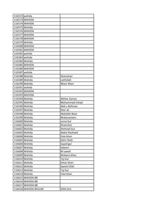 116572 wahida
116573 WAHIDA
116574 WAHIDA
116575 Wahida
116576 WAHIDA
116577 WAHIDA
116578 WAHIDA
116579 Wahida
116580 WAHIDA
116581 WAHIDA
116582 wahida
116583 wahida
116584 Wahida
116585 WAHIDA
116586 WAHIDA
116587 wahida
116588 Wahida Shamshair
116589 Wahida Latifullah
116590 Wahida Wazir Khan
116591 wahida
116592 WAHIDA
116593 WAHIDA
116594 Wahida Akhtar Zaman
116595 Wahida Mohammad Irshad
116596 Wahida Abd u Rehman
116597 Wahida Sher ali
116598 Wahida Abdullah Noor
116599 Wahida Mukarameen
116600 Wahida Juma Gul
116601 Wahida Shamsher
116602 Wahida Shehzad Gul
116603 Wahida Abdul Rasheed
116604 Wahida Fate khan
116605 Wahida Zahir Shah
116606 Wahida Sayed gul
116607 Wahida Saleem
116608 Wahida M saeed
116609 Wahida Mubaris khan
116610 Wahida Taj Gul
116611 Wahida Omar khan
116612 Wahida Saeed Ullah
116613 Wahida Taj Gul
116614 Wahida Fate khan
116615 WAHIDA BB
116616 WAHIDA BB
116617 WAHIDA BB
116618 WAHIDA BEGUM SIDA GUL
 