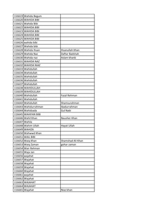 116619 Wahida Begum
116620 WAHIDA BIBI
116621 Wahida Bibi
116622 WAHIDA BIBI
116623 WAHIDA BIBI
116624 WAHIDA BIBI
116625 WAHIDA BIBI
116626 wahida bibi
116627 Wahida bibi
116628 Wahida Ihsan Ihsanullah Khan
116629 Wahida Naz Daftar Badshah
116630 Wahida naz Aslam khanb
116631 WAHIDA NAZ
116632 WAHIDA NIAZ
116633 Wahidullah
116634 Wahidullah
116635 Wahidullah
116636 Wahidullah
116637 Wahidullah
116638 WAHIDULLAH
116639 WAHIDULLAH
116640 Wahidullah Fazal Rehman
116641 Wahidullah
116642 Wahidullah Shamsurahman
116643 Wahidurrahman Ibadurrahman
116644 Wahidzada Gul Nabi
116645 WAHIFAN BIBI
116646 Wahil Khan Nausher Khan
116647 Wahila
116648 Wahim Ullah Hayat Ullah
116649 WAHIZA
116650 Wahwwd Khan
116651 WAIL BIBI
116652 Waiq Khan Shamshad Ali Khan
116653 Waiq Zaman gohar zaman
116654 Wair Rehman
116655 Waja Jan
116656 wajahat
116657 Wajahat
116658 Wajahat
116659 Wajahat
116660 Wajahat
116661 wajahat
116662 Wajahat
116663 WAJAHAT
116664 WAJAHAT
116665 Wajahat Niaz khan
 