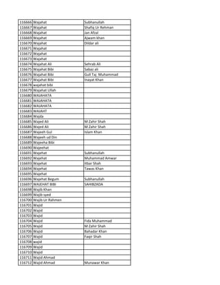 116666 Wajahat Subhanullah
116667 Wajahat Shafiq Ur Rehman
116668 Wajahat Jan Afzal
116669 Wajahat Ajwam khan
116670 Wajahat Dildar ali
116671 Wajahat
116672 Wajahat
116673 Wajahat
116674 Wajahat Ali Sehrab Ali
116675 Wajahat Bibi Sabaz ali
116676 Wajahat Bibi Gull Taj Muhammad
116677 Wajahat Bibi Inayat Khan
116678 wajahat bibi
116679 Wajahat Ullah
116680 WAJAHATA
116681 WAJAHATA
116682 WAJAHATA
116683 WAJAHT
116684 Wajda
116685 Wajed Ali M Zahir Shah
116686 Wajed Ali M Zahir Shah
116687 Wajeeh Gul Islam Khan
116688 Wajeeh ud Din
116689 Wajeeha Bibi
116690 Wajeehat
116691 Wajehat Subhanullah
116692 Wajehat Muhammad Amwar
116693 Wajehat Itbar Shah
116694 Wajehat Tawas Khan
116695 Wajehat
116696 Wajehat Begum Subhanullah
116697 WAJEHAT BIBI SAHIBZADA
116698 Wajib Khan
116699 Wajib syed
116700 Wajib Ur Rahmen
116701 Wajid
116702 Wajid
116703 Wajid
116704 Wajid Fida Muhammad
116705 Wajid M Zahir Shah
116706 Wajid Bahadar Khan
116707 Wajid Faqir Shah
116708 wajid
116709 Wajid
116710 Wajid
116711 Wajid Ahmad
116712 Wajid Ahmad Munawar Khan
 
