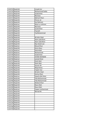 116713 Wajid Ali Unaab Gul
116714 Wajid Ali Muhammad Sadiq
116715 Wajid Ali Gulab khan
116716 Wajid Ali Murtaza
116717 Wajid Ali Bahram Khan
116718 Wajid Ali Pervez ali
116719 Wajid Ali Gul Rahman
116720 Wajid ali Wazir ur rehman
116721 Wajid Ali Murtaza
116722 Wajid Ali Gulab khan
116723 Wajid Ali Taj wali
116724 Wajid Ali Taj Muhammad
116725 Wajid Ali
116726 Wajid Ali M Zahir Shah
116727 Wajid Ali Alam Zaib Khan
116728 Wajid Ali Alam Zaib Khan
116729 Wajid Ali Nas Rullah Jan
116730 Wajid ali Musal Khan
116731 Wajid Ali Amin khan
116732 Wajid ali Rahimdad
116733 Wajid ali Muhammad
116734 Wajid ali Gulab khan
116735 Wajid ali GHANI RAHMAN
116736 Wajid ali Jameel khan
116737 Wajid Ali Shah Wali
116738 Wajid Ali Shah Wali
116739 Wajid Ali Kauser Ali
116740 Wajid Ali Majid Khan
116741 Wajid Ali Faqeer Gul
116742 Wajid Ali M Zahir Shah
116743 Wajid Ali Gulroz Khan
116744 Wajid ali Zayed ullah khan
116745 Wajid Ali Fida Muhammad
116746 Wajid Ali Fida Muhammad
116747 Wajid Ali Wakeel Khan
116748 Wajid Ali Raza Ullah
116749 Wajid Ali Raza Ullah
116750 Wajid ali Faqeer mohammad
116751 Wajid Ali Murad Ali
116752 Wajid Ali
116753 Wajid Ali
116754 Wajid Ali
116755 Wajid Ali
116756 Wajid Ali
116757 Wajid Ali
116758 Wajid Ali
116759 Wajid Ali
 