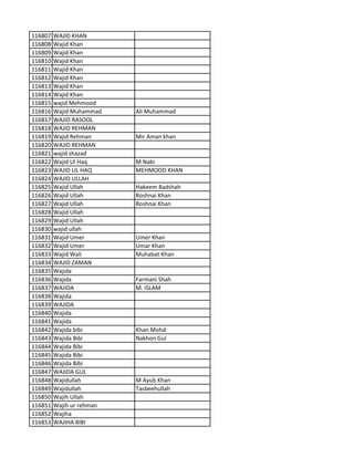 116807 WAJID KHAN
116808 Wajid Khan
116809 Wajid Khan
116810 Wajid Khan
116811 Wajid Khan
116812 Wajid Khan
116813 Wajid Khan
116814 Wajid Khan
116815 wajid Mehmood
116816 Wajid Muhammad Ali Muhammad
116817 WAJID RASOOL
116818 WAJID REHMAN
116819 Wajid Rehman Mir Aman khan
116820 WAJID REHMAN
116821 wajid shazad
116822 Wajid Ul Haq M Nabi
116823 WAJID UL HAQ MEHMOOD KHAN
116824 WAJID ULLAH
116825 Wajid Ullah Hakeem Badshah
116826 Wajid Ullah Roshnai Khan
116827 Wajid Ullah Roshnai Khan
116828 Wajid Ullah
116829 Wajid Ullah
116830 wajid ullah
116831 Wajid Umer Umer Khan
116832 Wajid Umer Umar Khan
116833 Wajid Wali Muhabat Khan
116834 WAJID ZAMAN
116835 Wajida
116836 Wajida Farmani Shah
116837 WAJIDA M. ISLAM
116838 Wajida
116839 WAJIDA
116840 Wajida
116841 Wajida
116842 Wajida bibi Khan Mohd
116843 Wajida Bibi Nakhon Gul
116844 Wajida Bibi
116845 Wajida Bibi
116846 Wajida Bibi
116847 WAJIDA GUL
116848 Wajidullah M Ayub Khan
116849 Wajidullah Tasbeehullah
116850 Wajih Ullah
116851 Wajih ur rehman
116852 Wajiha
116853 WAJIHA BIBI
 