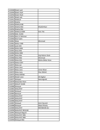 116948 Wakil said
116949 Wakil shah
116950 Wakil Shah
116951 Wakil zeb
116952 WAKILA
116953 Wakila
116954 WAKILA BB
116955 Wakila Bibi Khalid Khan
116956 Wakila Bibi
116957 WAKILLA BIBI GUL TAJ
116958 WAL HUDA
116959 Wal Ur Rehman
116960 Wal Yadin
116961 Wala Ahmmad
116962 WALA BIBI
116963 wala bibi
116964 WALA BIBI
116965 Wala Bibi
116966 WALA BIBI
116967 Wala Bibi Haji Rahim Shah
116968 Wala Bibi Ahmmad
116969 Wala bibi Moha Akbar khan
116970 WALA IZAT
116971 Wala Jan
116972 Wala Jana
116973 Wala Jana Umer Khan
116974 Wala Jana Sher Mohd
116975 WALA MENA
116976 Walah Jana Ali Asghar
116977 Walajan Awrangzaib
116978 Walandar khan
116979 WALAT KHAN
116980 Walayat
116981 WALAYAT
116982 Walayat
116983 Walayat
116984 WALAYAT
116985 WALAYAT
116986 WALAYAT
116987 Walayat Amir Quresh
116988 Walayat Abdul Khaliq
116989 WALAYAT MEHBOOB ALI
116990 WALAYAT BEGUM
116991 Walayat Begum
116992 WALAYAT BIBI
116993 WALAYAT BIBI
116994 Walayat Bibi
 