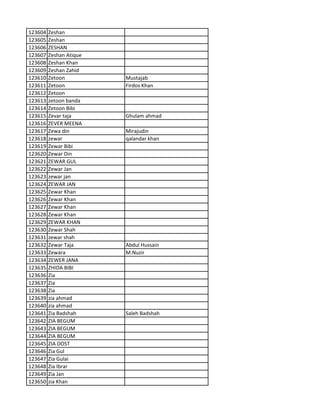 123604 Zeshan
123605 Zeshan
123606 ZESHAN
123607 Zeshan Atique
123608 Zeshan Khan
123609 Zeshan Zahid
123610 Zetoon Mustajab
123611 Zetoon Firdos Khan
123612 Zetoon
123613 zetoon banda
123614 Zetoon Bibi
123615 Zevar taja Ghulam ahmad
123616 ZEVER MEENA
123617 Zewa din Mirajudin
123618 zewar qalandar khan
123619 Zewar Bibi
123620 Zewar Din
123621 ZEWAR GUL
123622 Zewar Jan
123623 zewar jan
123624 ZEWAR JAN
123625 Zewar Khan
123626 Zewar Khan
123627 Zewar Khan
123628 Zewar Khan
123629 ZEWAR KHAN
123630 Zewar Shah
123631 zewar shah
123632 Zewar Taja Abdul Hussain
123633 Zewara M.Nuzir
123634 ZEWER JANA
123635 ZHIDA BIBI
123636 Zia
123637 Zia
123638 Zia
123639 zia ahmad
123640 zia ahmad
123641 Zia Badshah Saleh Badshah
123642 ZIA BEGUM
123643 ZIA BEGUM
123644 ZIA BEGUM
123645 ZIA DOST
123646 Zia Gul
123647 Zia Gulai
123648 Zia Ibrar
123649 Zia Jan
123650 zia Khan
 