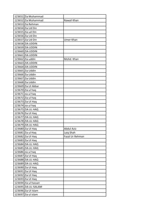 123651 Zia Muhammad
123652 Zia Muhammad Rawail Khan
123653 Zia Rehman
123654 Zia Ud Din
123655 Zia ud Din
123656 Zia Ud Din
123657 Zia Ud Din Umer Khan
123658 ZIA UDDIN
123659 ZIA UDDIN
123660 ZIA UDDIN
123661 ZIA UDDIN
123662 Zia uddin Mohd. Khan
123663 ZIA UDDIN
123664 ZIA UDDIN
123665 Zia Uddin
123666 Zia Uddin
123667 Zia Uddin
123668 Zia Uddin
123669 Zia Ul Akbar
123670 Zia ul haq
123671 zia ul haq
123672 Zia ul haq
123673 Zia Ul Haq
123674 zia ul haq
123675 ZIA UL HAQ
123676 Zia Ul Haq
123677 ZIA UL HAQ
123678 ZIA UL HAQ
123679 ZIA UL HAQ
123680 Zia Ul Haq Abdul Aziz
123681 Zia ul Haq Laiq Shah
123682 Zia Ul Haq Fazal Ur Rehman
123683 Zia Ul Haq
123684 ZIA UL HAQ
123685 ZIA UL HAQ
123686 zia ul haq
123687 Zia Ul Haq
123688 ZIA UL HAQ
123689 ZIA UL HAQ
123690 Zia Ul Haq
123691 Zia Ul Haq
123692 Zia Ul Haq
123693 Zia Ul Haq
123694 Zia ul hassan
123695 ZIA UL ISALAM
123696 Zia Ul Islam
123697 Zia ul islam
 