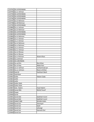 123792 ZIA UR REHMAN
123793 Zia ur rehman
123794 ZIA UR REHMAN
123795 ZIA UR REHMAN
123796 ZIA UR REHMAN
123797 Zia Ur Rehman
123798 Zia UR Rehman
123799 ZIA UR REHMAN
123800 Zia ur rehman
123801 Zia Ur Rehman
123802 ZIA UR REHMAN
123803 ZIA UR REHMAN
123804 Zia Ur Rehman
123805 zia ur rehman
123806 zia ur rehman
123807 Zia Ur Rehman
123808 Zia ur Rehman
123809 zia ur rehman
123810 Zia ur rehman
123811 Zia Ur Rhman
123812 Zia Ur Rhman
123813 Zia ur Rrhman Aslam Khan
123814 Zia urehman
123815 ZIA UREHMAN
123816 Zia-ud-Din Rozi Khan
123817 Zia-ul-Haq Abdul Aziz
123818 zia-ur-rahman mohammad yar
123819 Zia-ur-rehman Nazar ali khan
123820 Ziad Ali Hashtam Nosh
123821 Ziad Khan
123822 Ziafat Hakam Zada
123823 ziafat
123824 ziafat
123825 Ziafat Ullah
123826 Ziafat Ullah
123827 Zialu Hakim Fazal Hakim
123828 Zianat Bibi Mohd Yousif
123829 Ziaqat
123830 Ziarat
123831 Ziarat bibi badshah munir
123832 Ziarat bibi badshah munir
123833 ZIARAT BIBI REHAN SHAH
123834 Ziarat Gul Ziarat gul
123835 Ziarat Gul Syed
123836 Ziarat Gul Jahangir
123837 Ziarat Gul Hamesh Gul
123838 Ziarat Gul
 