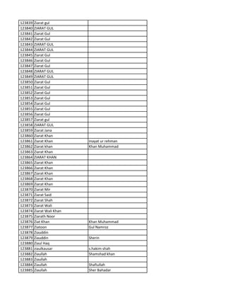 123839 Ziarat gul
123840 ZIARAT GUL
123841 Ziarat Gul
123842 Ziarat Gul
123843 ZIARAT GUL
123844 ZIARAT GUL
123845 Ziarat Gul
123846 Ziarat Gul
123847 Ziarat Gul
123848 ZIARAT GUL
123849 ZIARAT GUL
123850 Ziarat Gul
123851 Ziarat Gul
123852 Ziarat Gul
123853 Ziarat Gul
123854 Ziarat Gul
123855 Ziarat Gul
123856 Ziarat Gul
123857 Ziarat gul
123858 ZIARAT GUL
123859 Ziarat Jana
123860 Ziarat Khan
123861 Ziarat Khan Inayat ur rehman
123862 Ziarat khan Khan Muhammad
123863 Ziarat Khan
123864 ZIARAT KHAN
123865 Ziarat Khan
123866 Ziarat Khan
123867 Ziarat Khan
123868 Ziarat Khan
123869 Ziarat Khan
123870 Ziarat Mir
123871 Ziarat Said
123872 Ziarat Shah
123873 Ziarat Wali
123874 Ziarat Wali Khan
123875 Ziarath Noor
123876 Ziat Khan Khan Muhammad
123877 Ziatoon Gul Namroz
123878 Ziauddin
123879 Ziauddin Sherin
123880 Ziaul Haq
123881 ziaulkausar s.hakim shah
123882 Ziaullah Shamshad khan
123883 Ziaullah
123884 Ziaullah Shafiullah
123885 Ziaullah Sher Bahadar
 