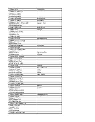 123933 Zinat Shamshad
123934 Zinat Anwar
123935 Zinat Bibi
123936 Zinat bibi
123937 Zinat bibi Hamidullah
123938 Zinat Bibi Fazal Rabi
123939 Zinat d o Raham bibi saleem khan
123940 Zinat Khan
123941 Zinda Gul Nawab Gul
123942 Zinia Anayat
123943 ZINUL AHAD
123944 ZIR ALI
123945 ZIR BIBI
123946 Zir Khan Khan Bahadar
123947 zir muhammad
123948 Zirat Khan
123949 Ziroon Khan Izat Ullah
123950 zirsanga
123951 ZIRTAJ BEGUM
123952 Zitana Karamatullah
123953 Zitoon M Niaz
123954 ziwad hussain
123955 Ziwar Khan
123956 Ziwar Shah
123957 ZIYA UL HAQ
123958 Ziyad Iftikhar
123959 Ziyad BB Do Sardar Gul
123960 Ziyad khan Akbar
123961 Ziyad khan Akbar
123962 Ziyad ULLAH Said Jamal
123963 Ziyarat Gul
123964 Ziyarat Khan
123965 Ziyarat Khan
123966 ZIYATHA BIBI
123967 Zobaida Khania
123968 Zobaida Aslam
123969 ZOBAIDA BIBI
123970 ZOBAIDA BIBI
123971 Zobana Bibi Shabir Hussain
123972 Zobeda
123973 Zobia Bibi
123974 Zobia Bibi
123975 ZOBIA SHAHEEN
123976 zobiada
123977 Zobida
123978 Zobida
123979 ZOBIDA BEGAM
 