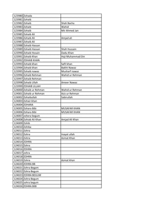 123980 Zohada
123981 Zohaib
123982 Zohaib Shah Bacha
123983 Zohaib Wahid
123984 Zohaib Mir Ahmed Jan
123985 Zohaib Ali
123986 Zohaib Ali Amjad ali
123987 Zohaib Ali
123988 Zohaib Hassan
123989 Zohaib Hassan Shah Hussain
123990 Zohaib Hosain Dadu Khan
123991 Zohaib Khan Haji Muhammad Din
123992 ZOHAIB KHAN
123993 Zohaib khan Safil khan
123994 Zohaib khan Bakht Nawaz
123995 Zohaib nawaz Musharf nawaz
123996 Zohaib Rehman Wahid ur Rehman
123997 Zohaib Rehman
123998 Zohaib Ullah Ameer Nawaz
123999 ZOHAIB ULLAH
124000 Zohaib ur Rehman Wahid ur Rehman
124001 Zohaib ur Rehman Aziz ur Rehman
124002 Zohaibullah Sabirullah
124003 Zohair khan
124004 ZOHARA
124005 Zohara Bibi MUSAFAR KHAN
124006 Zohara Bibi MUSAFAR KHAN
124007 zohera begum
124008 Zohiab Ali Khan Amjad Ali Khan
124009 Zohib
124010 Zohiba
124011 Zohra
124012 Zohra Inayat ullah
124013 Zohra Azmat Khan
124014 ZOHRA
124015 Zohra
124016 ZOHRA
124017 zohra
124018 ZOHRA
124019 Zohra Azmat khan
124020 ZOHRA BB
124021 Zohra Begam
124022 Zohra Begum
124023 ZOHRA BEGUM
124024 Zohra Begum
124025 zohra begum
124026 ZOHRA BIBI
 