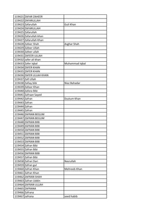 119421 ZAFAR ZAHEER
119422 ZAFARULLAH
119423 Zafarullah Guli Khan
119424 ZAFARULLAH
119425 Zafarullah
119426 Zafarullah khan
119427 Zafarullah Khan
119428 Zafeer Shah Asghar Shah
119429 Zafeer Ullah
119430 Zafeer ullah
119431 ZAFEER ULLAH
119432 zafer ali khan
119433 Zafer Iqbal Muhammad Iqbal
119434 ZAFER KHAN
119435 ZAFER KHAN
119436 ZAFER ULLAH KHAN
119437 Zafi Ullah
119438 Zafiay bibi Niaz Bahadar
119439 Zafoor Khan
119440 Zafora Bibi
119441 Zafraan Sayed
119442 Zafran Dustum Khan
119443 Zafran
119444 Zafran
119445 Zafran
119446 ZAFRAN BEGUM
119447 ZAFRAN BEGUM
119448 ZAFRAN BIBI
119449 ZAFRAN BIBI
119450 ZAFRAN BIBI
119451 ZAFRAN BIBI
119452 ZAFRAN BIBI
119453 ZAFRAN BIBI
119454 Zafran Bibi
119455 Zafran Bibi
119456 ZAFRAN BIBI
119457 Zafran Bibi
119458 Zafran Dari Nasrullah
119459 Zafran gul
119460 Zafran Khan Mehreeb Khan
119461 Zafran Khan
119462 ZAFRAN SHAH
119463 Zafran Uddin
119464 ZAFRAN ULLAH
119465 ZAFRANA
119466 Zafrana
119467 zafrana seed habib
 