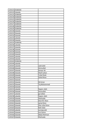 124121 ZUBAIDA
124122 Zubaida
124123 ZUBAIDA
124124 ZUBAIDA
124125 ZUBAIDA
124126 ZUBAIDA
124127 ZUBAIDA
124128 ZUBAIDA
124129 ZUBAIDA
124130 Zubaida
124131 Zubaida
124132 Zubaida
124133 zubaida
124134 Zubaida
124135 ZUBAIDA
124136 zubaida
124137 Zubaida
124138 Zubaida
124139 Zubaida
124140 Zubaida
124141 zubaida
124142 zubaida
124143 ZUBAIDA
124144 zubaida
124145 zubaida zakirullah
124146 Zubaida Aminullah
124147 Zubaida Ameer Ali
124148 Zubaida Shafi Sultan
124149 Zubaida Tufail Shah
124150 Zubaida Zahid Khan
124151 Zubaida
124152 Zubaida M.Imran
124153 Zubaida Taj Muhammad
124154 Zubaida
124155 zubaida faqeer ullah
124156 Zubaida Aminullah
124157 zubaida gul akbar
124158 zubaida faqeer ullah
124159 Zubaida Shehzada
124160 Zubaida Dost M. Khan
124161 Zubaida ajmal khan
124162 Zubaida Sher afzal khan
124163 Zubaida Rafi Ullah
124164 zubaida aurang zaib
124165 Zubaida Gul Zamin
124166 Zubaida Abdul Rehman
124167 Zubaida Shehzada
 