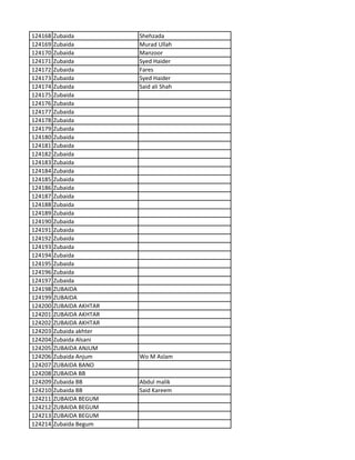 124168 Zubaida Shehzada
124169 Zubaida Murad Ullah
124170 Zubaida Manzoor
124171 Zubaida Syed Haider
124172 Zubaida Fares
124173 Zubaida Syed Haider
124174 Zubaida Said ali Shah
124175 Zubaida
124176 Zubaida
124177 Zubaida
124178 Zubaida
124179 Zubaida
124180 Zubaida
124181 Zubaida
124182 Zubaida
124183 Zubaida
124184 Zubaida
124185 Zubaida
124186 Zubaida
124187 Zubaida
124188 Zubaida
124189 Zubaida
124190 Zubaida
124191 Zubaida
124192 Zubaida
124193 Zubaida
124194 Zubaida
124195 Zubaida
124196 Zubaida
124197 Zubaida
124198 ZUBAIDA
124199 ZUBAIDA
124200 ZUBAIDA AKHTAR
124201 ZUBAIDA AKHTAR
124202 ZUBAIDA AKHTAR
124203 Zubaida akhter
124204 Zubaida Alsani
124205 ZUBAIDA ANJUM
124206 Zubaida Anjum Wo M Aslam
124207 ZUBAIDA BANO
124208 ZUBAIDA BB
124209 Zubaida BB Abdul malik
124210 Zubaida BB Said Kareem
124211 ZUBAIDA BEGUM
124212 ZUBAIDA BEGUM
124213 ZUBAIDA BEGUM
124214 Zubaida Begum
 
