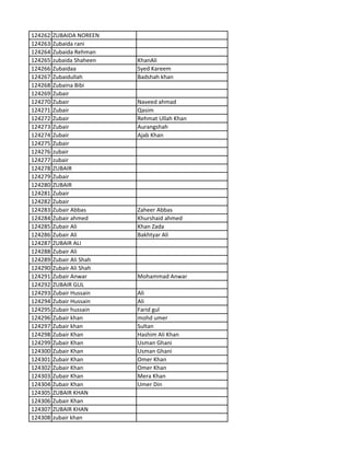 124262 ZUBAIDA NOREEN
124263 Zubaida rani
124264 Zubaida Rehman
124265 zubaida Shaheen KhanAli
124266 Zubaidaa Syed Kareem
124267 Zubaidullah Badshah khan
124268 Zubaina Bibi
124269 Zubair
124270 Zubair Naveed ahmad
124271 Zubair Qasim
124272 Zubair Rehmat Ullah Khan
124273 Zubair Aurangshah
124274 Zubair Ajab Khan
124275 Zubair
124276 zubair
124277 zubair
124278 ZUBAIR
124279 Zubair
124280 ZUBAIR
124281 Zubair
124282 Zubair
124283 Zubair Abbas Zaheer Abbas
124284 Zubair ahmed Khurshaid ahmed
124285 Zubair Ali Khan Zada
124286 Zubair Ali Bakhtyar Ali
124287 ZUBAIR ALI
124288 Zubair Ali
124289 Zubair Ali Shah
124290 Zubair Ali Shah
124291 Zubair Anwar Mohammad Anwar
124292 ZUBAIR GUL
124293 Zubair Hussain Ali
124294 Zubair Hussain Ali
124295 Zubair hussain Farid gul
124296 Zubair khan mohd umer
124297 Zubair khan Sultan
124298 Zubair Khan Hashim Ali Khan
124299 Zubair Khan Usman Ghani
124300 Zubair Khan Usman Ghani
124301 Zubair Khan Omer Khan
124302 Zubair Khan Omer Khan
124303 Zubair Khan Mera Khan
124304 Zubair Khan Umer Din
124305 ZUBAIR KHAN
124306 Zubair Khan
124307 ZUBAIR KHAN
124308 zubair khan
 