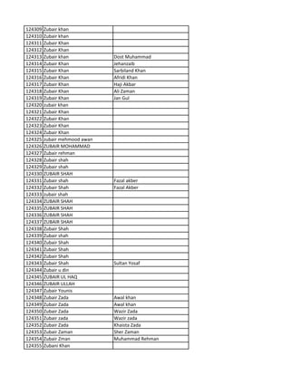 124309 Zubair khan
124310 Zubair khan
124311 Zubair Khan
124312 Zubair Khan
124313 Zubair khan Dost Muhammad
124314 Zubair Khan Jehanzaib
124315 Zubair Khan Sarbiland Khan
124316 Zubair Khan Afridi Khan
124317 Zubair Khan Haji Akbar
124318 Zubair Khan Ali Zaman
124319 Zubair Khan Jan Gul
124320 zubair khan
124321 Zubair Khan
124322 Zubair Khan
124323 Zubair Khan
124324 Zubair Khan
124325 zubair mehmood awan
124326 ZUBAIR MOHAMMAD
124327 Zubair rehman
124328 Zubair shah
124329 Zubair shah
124330 ZUBAIR SHAH
124331 Zubair shah Fazal akber
124332 Zubair Shah Fazal Akber
124333 zubair shah
124334 ZUBAIR SHAH
124335 ZUBAIR SHAH
124336 ZUBAIR SHAH
124337 ZUBAIR SHAH
124338 Zubair Shah
124339 Zubair shah
124340 Zubair Shah
124341 Zubair Shah
124342 Zubair Shah
124343 Zubair Shah Sultan Yosaf
124344 Zubair u din
124345 ZUBAIR UL HAQ
124346 ZUBAIR ULLAH
124347 Zubair Younis
124348 Zubair Zada Awal khan
124349 Zubair Zada Awal khan
124350 Zubair Zada Wazir Zada
124351 Zubair zada Wazir zada
124352 Zubair Zada Khaista Zada
124353 Zubair Zaman Sher Zaman
124354 Zubair Zman Muhammad Rehman
124355 Zubani Khan
 