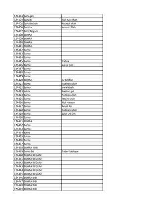 124403 Zuha jan
124404 Zuhaib Gul Kali Khan
124405 Zuhaib shah Munsif shah
124406 Zuhida Aman Ullah
124407 Zuhil Begum
124408 ZUHRA
124409 ZUHRA
124410 ZUHRA
124411 ZUHRA
124412 Zuhra
124413 Zuhra
124414 Zuhra
124415 Zuhra Yahya
124416 Zuhra Zia-u- Din
124417 Zuhra
124418 Zuhra
124419 Zuhra
124420 ZUHRA A. GHANI
124421 Zuhra Subhan ullah
124422 Zuhra awal shah
124423 zuhra hassan gul
124424 Zuhra Subhanullah
124425 Zuhra Ikram shah
124426 Zuhra Gul Hassan
124427 Zuhra Must Ali
124428 Zuhra Subhan ullah
124429 Zuhra Jalal Ud Din
124430 Zuhra
124431 ZUHRA
124432 Zuhra
124433 Zuhra
124434 zuhra
124435 Zuhra
124436 Zuhra
124437 Zuhra
124438 ZUHRA BIBI
124439 Zuhra bb Saber Sadique
124440 ZUHRA BEGAM
124441 ZUHRA BEGUM
124442 ZUHRA BEGUM
124443 ZUHRA BEGUM
124444 ZUHRA BEGUM
124445 ZUHRA BEGUM
124446 ZUHRA BIBI
124447 ZUHRA BIBI
124448 ZUHRA BIBI
124449 ZUHRA BIBI
 