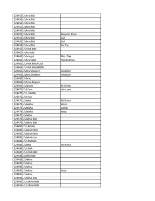 124450 Zuhra Bibi
124451 Zuhra Bibi
124452 Zuhra Bibi
124453 Zuhra Bibi
124454 Zuhra bibi
124455 Zuhra Bibi Mujahid Khan
124456 Zuhra Bibi Gul
124457 Zuhra Bibi Gul
124458 Zuhra Bibi Sar Taj
124459 ZUHRA BIBI
124460 zuhra bibi
124461 Zuhra gul Mrs. Ziya
124462 Zuhra Iqbal Painda khan
124463 ZUHRA KHANUM
124464 ZUHRA KHATOON
124465 Zuhra Shaheen Amal Din
124466 Zuhra Shaheen Amal Din
124467 Zuhraj
124468 Zuhrea Begum
124469 Zuibaida M.Imran
124470 Zul Fara alam zeb
124471 ZUL HAIDA
124472 Zul Hija
124473 Zulaha Alif Khan
124474 Zulaikha Wazir
124475 Zulaikha Gohar
124476 Zulaikha kokp
124477 Zulakha
124478 Zulakha Bibi
124479 Zulakha Bibi
124480 ZULAKHIA
124481 Zulakiah Bibi
124482 Zulakiah Bibi
124483 Zulakiah Jan
124484 ZULAMDAR
124485 Zuleha Alif Khan
124486 ZULEHA
124487 ZULEHA BIBI
124488 zuleha bibi
124489 Zulekha
124490 Zulekha
124491 Zulekha
124492 Zulekha kokp
124493 Zulekha
124494 Zulekha Bibi
124495 ZULEKHA BIBI
124496 ZULEKHA BIBI
 