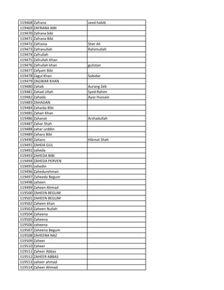119468 Zafrana seed habib
119469 ZAFRANA BIBI
119470 Zafrana bibi
119471 Zafrana Bibi
119472 Zafrania Sher Ali
119473 Zafranullah Rahimullah
119474 Zafrullah
119475 Zafrullah Khan
119476 Zafrullah khan gulistan
119477 Zafyam Bibi
119478 Zagul Khan Sobidar
119479 ZAGWAR KHAN
119480 Zahab Aurang Zeb
119481 Zahad Ullah Syed Rahim
119482 Zahada Ayaz Hussain
119483 ZAHADAN
119484 Zahaida Bibi
119485 Zahair Khan
119486 Zahanat Arshadullah
119487 Zahar Shah
119488 zahar urddin
119489 Zahara Bibi
119490 Zaharo Hikmat Shah
119491 ZAHDA GUL
119492 zaheda
119493 ZAHEDA BIBI
119494 ZAHEDA PERVEN
119495 zahedin
119496 Zahedurehman
119497 Zaheeda Begum
119498 zaheen
119499 Zaheen Ahmad
119500 ZAHEEN BEGUM
119501 ZAHEEN BEGUM
119502 Zaheen khan
119503 Zaheen Nullah
119504 Zaheena
119505 Zaheena
119506 zaheena
119507 Zaheena Begum
119508 ZAHEENA NAZ
119509 Zaheer
119510 Zaheer
119511 Zaheer Abbas
119512 ZAHEER ABBAS
119513 zaheer ahmad
119514 Zaheer Ahmad
 