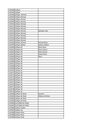 124544 Zulfiqar
124545 Zulfiqar
124546 Zulfiqar Ahmad
124547 Zulfiqar Ahmad
124548 zulfiqar ahmad
124549 Zulfiqar ahmad
124550 Zulfiqar Ahmad
124551 Zulfiqar Ahmad
124552 Zulfiqar Ahmad
124553 Zulfiqar Ahmad Bahadar Sher
124554 Zulfiqar Ahmad
124555 Zulfiqar Ahmad
124556 Zulfiqar Ahmed
124557 Zulfiqar Ahmed
124558 Zulfiqar Ahmed Mashal Khan
124559 Zulfiqar Akhter Saleem Akhtar
124560 Zulfiqar Ali Nisar Khan
124561 Zulfiqar Ali Khan Zaman
124562 Zulfiqar Ali Khan Zaman
124563 Zulfiqar Ali Sawar Khan
124564 Zulfiqar Ali Nisar
124565 Zulfiqar Ali
124566 Zulfiqar Ali
124567 Zulfiqar Ali
124568 Zulfiqar Ali
124569 Zulfiqar Ali
124570 zulfiqar ali
124571 Zulfiqar Ali
124572 Zulfiqar Ali
124573 Zulfiqar ali
124574 Zulfiqar Ali
124575 Zulfiqar ali
124576 Zulfiqar Ali
124577 Zulfiqar Ali
124578 Zulfiqar Ali
124579 Zulfiqar ali
124580 Zulfiqar Ali Khan Kamran
124581 Zulfiqar Ali Shah Iftikhar Ali Shah
124582 zulfiqar Ali Shah
124583 Zulfiqar Ali Shah
124584 ZULFIQAR ALI SHAH
124585 ZULFIQAR ALI SHAH
124586 Zulfiqar Haider
124587 Zulfiqar Jan
124588 Zulfiqar Khan
124589 Zulfiqar Khan
124590 Zulfiqar Shah
 