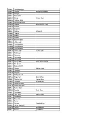124591 Zulhaj Beguum
124592 Zulhaja Mrs.Nosharawan
124593 Zulhaja
124594 ZULHALIFA
124595 Zulhija Khalid Khan
124596 ZULHIJA BIBI
124597 zulifaqar ali shah
124598 Zulifata Muhammad rafiq
124599 ZULIHA
124600 ZULIKHA
124601 Zulikha Wajid Ali
124602 Zulikha
124603 zulikha
124604 Zulikha
124605 ZULIKHA BIBI
124606 zulikha bibi
124607 ZULIKHA BIBI
124608 ZULIKHA BIBI
124609 ZULIKHA BIBI
124610 zulikha bibi mohd zada
124611 Zulikha jan
124612 Zulkarzan
124613 Zulkeyada
124614 Zulkif Khan
124615 Zulkiya Bibi Sher Mohammad
124616 Zull Qadar
124617 ZULL ZAMINA
124618 Zulpam Akhtar zada
124619 Zulqaida
124620 zulqaida
124621 ZULQARNAIN
124622 Zulqarnain Zabih Ullah
124623 Zulukha Bibi Hazrat Sher
124624 Zumarad Aftab Khan
124625 Zumarud Shah
124626 Zumarud sultan
124627 Zumra khan
124628 Zunaira Amir Khan
124629 Zunaira gul
124630 Zunir Shah Farah Shah
124631 ZURIA BIBI
124632 Zuria Bibi
124633 Zuriya
124634 Zuriyyat Nawab khan
124635 Zurrail Shaheen
124636 Zwahira Musa Khan
124637 Zwahira javed khan
 