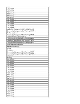 PTC Training
PTC Training
PTC Training
PTC Training
PTC Training
PTC Training
PTC Training
PTC Training
PTC Training
PTC Training
PTC Training
Leadership Management Skill Training (LMST)
Community Management Skill Training (CMST)
Conflict Resolution
Community Management Skill Training (CMST)
Farmer Enterprise groups (FEGs)
Community Management Skill Training (CMST)
Leadership Management Skill Training (LMST)
Community Management Skill Training (CMST)
Heavy Machinary Excavator
Manager Conference
Driving
Electrician
Community Management Skill Training (CMST)
Community Management Skill Training (CMST)
Excavator
Welding
PTC Training
PTC Training
PTC Training
PTC Training
PTC Training
PTC Training
PTC Training
PTC Training
PTC Training
PTC Training
PTC Training
PTC Training
PTC Training
PTC Training
PTC Training
PTC Training
PTC Training
PTC Training
PTC Training
PTC Training
 