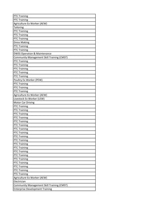 PTC Training
PTC Training
Agriculture Ex Worker (AEW)
Tailoring
PTC Training
PTC Training
PTC Training
Dress Making
PTC Training
PTC Training
DWSS Operation & Maintenance
Community Management Skill Training (CMST)
PTC Training
PTC Training
PTC Training
PTC Training
PTC Training
Poultry Ex Worker (PEW)
PTC Training
PTC Training
PTC Training
Agriculture Ex Worker (AEW)
Livestock Ex Worker (LEW)
Motor Car Driving
PTC Training
PTC Training
PTC Training
PTC Training
PTC Training
PTC Training
PTC Training
PTC Training
PTC Training
PTC Training
PTC Training
PTC Training
PTC Training
PTC Training
PTC Training
PTC Training
PTC Training
PTC Training
PTC Training
Agriculture Ex Worker (AEW)
Electrician
Community Management Skill Training (CMST)
Enterprise Development Training
 