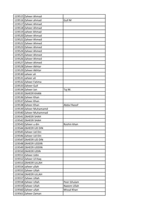119515 Zaheer Ahmad
119516 Zaheer ahmad Gull M
119517 Zaheer Ahmad
119518 Zaheer Ahmad
119519 zaheer Ahmad
119520 Zaheer Ahmad
119521 Zaheer Ahmed
119522 Zaheer Ahmed
119523 Zaheer Ahmed
119524 Zaheer Ahmed
119525 Zaheer Ahmed
119526 Zaheer Ahmed
119527 Zaheer Ahmed
119528 Zaheer Akhtar
119529 Zaheer Akhtar
119530 zaheer ali
119531 zaheer ali
119532 Zaheer Fatima
119533 Zaheer Gull
119534 Zaheer Jan Taj M.
119535 ZAHEER KHAN
119536 Zaheer Khan
119537 Zaheer Khan
119538 Zaheer Khan Abdul Raoof
119539 Zaheer Muhamamd
119540 Zaheer Muhammad
119541 ZAHEER SHAH
119542 ZAHEER SHAH
119543 Zaheer u din Roshin khan
119544 ZAHEER UD DIN
119545 Zaheer Ud Din
119546 Zaheer Ud Din
119547 ZAHEER UD DIN
119548 ZAHEER UDDIN
119549 ZAHEER UDDIN
119550 ZAHEER UDIN
119551 Zaheer Udin
119552 Zaheer Ul Haq
119553 ZAHEER ULLAH
119554 zaheer ullah
119555 Zaheer Ullah
119556 ZAHEER ULLAH
119557 Zaheer Ullah
119558 Zaheer Ullah Peer Ghulam
119559 Zaheer Ullah Naeem Ullah
119560 Zaheer ullah Missal Khan
119561 Zaheer Zaman
 