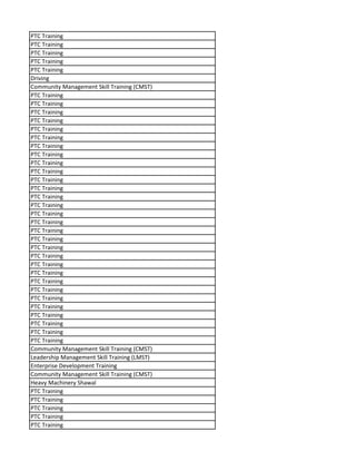 PTC Training
PTC Training
PTC Training
PTC Training
PTC Training
Driving
Community Management Skill Training (CMST)
PTC Training
PTC Training
PTC Training
PTC Training
PTC Training
PTC Training
PTC Training
PTC Training
PTC Training
PTC Training
PTC Training
PTC Training
PTC Training
PTC Training
PTC Training
PTC Training
PTC Training
PTC Training
PTC Training
PTC Training
PTC Training
PTC Training
PTC Training
PTC Training
PTC Training
PTC Training
PTC Training
PTC Training
PTC Training
PTC Training
Community Management Skill Training (CMST)
Leadership Management Skill Training (LMST)
Enterprise Development Training
Community Management Skill Training (CMST)
Heavy Machinery Shawal
PTC Training
PTC Training
PTC Training
PTC Training
PTC Training
 