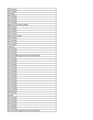 PTC Training
PTC Training
Plumbing
PTC Training
PTC Training
PTC Training
PTC Training
Agriculture Ex Worker (AEW)
PTC Training
PTC Training
PTC Training
PTC Training
Appreciative Inquiry
PTC Training
PTC Training
PTC Training
PTC Training
Tailoring
PTC Training
PTC Training
PTC Training
Community Management Skill Training (CMST)
PTC Training
PTC Training
PTC Training
PTC Training
PTC Training
PTC Training
PTC Training
PTC Training
PTC Training
PTC Training
PTC Training
PTC Training
PTC Training
PTC Training
PTC Training
Ribbon Work
PTC Training
Driving
PTC Training
PTC Training
PTC Training
PTC Training
PTC Training
PTC Training
Community Management Skill Training (CMST)
 
