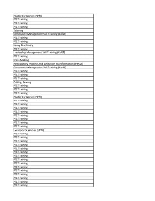 Poultry Ex Worker (PEW)
PTC Training
PTC Training
PTC Training
Tailoring
Community Management Skill Training (CMST)
PTC Training
PTC Training
Heavy Machinery
PTC Training
Leadership Management Skill Training (LMST)
PTC Training
Dress Making
Participatory Hygeine And Sanitation Transformation (PHAST)
Community Management Skill Training (CMST)
PTC Training
PTC Training
PTC Training
Cutting Sewing
PTC Training
PTC Training
PTC Training
Poultry Ex Worker (PEW)
PTC Training
PTC Training
PTC Training
PTC Training
PTC Training
PTC Training
PTC Training
PTC Training
Livestock Ex Worker (LEW)
PTC Training
PTC Training
PTC Training
PTC Training
PTC Training
PTC Training
PTC Training
PTC Training
PTC Training
PTC Training
PTC Training
PTC Training
PTC Training
PTC Training
PTC Training
 