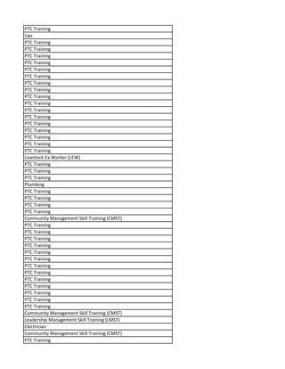 PTC Training
Ups
PTC Training
PTC Training
PTC Training
PTC Training
PTC Training
PTC Training
PTC Training
PTC Training
PTC Training
PTC Training
PTC Training
PTC Training
PTC Training
PTC Training
PTC Training
PTC Training
PTC Training
Livestock Ex Worker (LEW)
PTC Training
PTC Training
PTC Training
Plumbing
PTC Training
PTC Training
PTC Training
PTC Training
Community Management Skill Training (CMST)
PTC Training
PTC Training
PTC Training
PTC Training
PTC Training
PTC Training
PTC Training
PTC Training
PTC Training
PTC Training
PTC Training
PTC Training
PTC Training
Community Management Skill Training (CMST)
Leadership Management Skill Training (LMST)
Electrician
Community Management Skill Training (CMST)
PTC Training
 