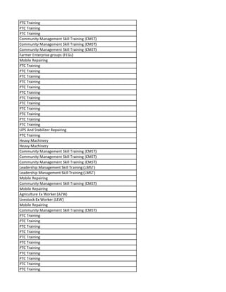 PTC Training
PTC Training
PTC Training
Community Management Skill Training (CMST)
Community Management Skill Training (CMST)
Community Management Skill Training (CMST)
Farmer Enterprise groups (FEGs)
Mobile Repairing
PTC Training
PTC Training
PTC Training
PTC Training
PTC Training
PTC Training
PTC Training
PTC Training
PTC Training
PTC Training
PTC Training
PTC Training
UPS And Stabilizer Repairing
PTC Training
Heavy Machinery
Heavy Machinery
Community Management Skill Training (CMST)
Community Management Skill Training (CMST)
Community Management Skill Training (CMST)
Leadership Management Skill Training (LMST)
Leadership Management Skill Training (LMST)
Mobile Repairing
Community Management Skill Training (CMST)
Mobile Repairing
Agriculture Ex Worker (AEW)
Livestock Ex Worker (LEW)
Mobile Repairing
Community Management Skill Training (CMST)
PTC Training
PTC Training
PTC Training
PTC Training
PTC Training
PTC Training
PTC Training
PTC Training
PTC Training
PTC Training
PTC Training
 