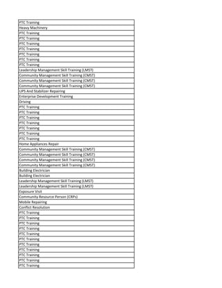PTC Training
Heavy Machinery
PTC Training
PTC Training
PTC Training
PTC Training
PTC Training
PTC Training
PTC Training
Leadership Management Skill Training (LMST)
Community Management Skill Training (CMST)
Community Management Skill Training (CMST)
Community Management Skill Training (CMST)
UPS And Stabilizer Repairing
Enterprise Development Training
Driving
PTC Training
PTC Training
PTC Training
PTC Training
PTC Training
PTC Training
PTC Training
Home Appliances Repair
Community Management Skill Training (CMST)
Community Management Skill Training (CMST)
Community Management Skill Training (CMST)
Community Management Skill Training (CMST)
Building Electrician
Building Electrician
Leadership Management Skill Training (LMST)
Leadership Management Skill Training (LMST)
Exposure Visit
Community Resource Person (CRPs)
Mobile Repairing
Conflict Resolution
PTC Training
PTC Training
PTC Training
PTC Training
PTC Training
PTC Training
PTC Training
PTC Training
PTC Training
PTC Training
PTC Training
 