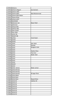 119562 Zaheera
119563 Zaheera Begum Gul Zameen
119564 Zaheera Bibi
119565 Zaheeruddin Naik Muhammad
119566 Zaheeruddin Babar
119567 Zaheerulhaq
119568 zaheerundin
119569 ZAHERAM
119570 Zahereen Jan Nazar Shah
119571 Zaheroon
119572 Zaheya bibi
119573 Zahfran Bibi
119574 ZAHI FALAK
119575 Zahi Ullah
119576 zahiar bb
119577 ZAHIAT BB
119578 zahiba mula hasan
119579 ZAHID
119580 ZAHID
119581 Zahid Sher Wali
119582 Zahid Shahab
119583 Zahid Rangeen shah
119584 Zahid
119585 Zahid Hashor Khan
119586 Zahid Toor Gul
119587 Zahid Akabr shah
119588 Zahid
119589 Zahid
119590 Zahid
119591 Zahid
119592 ZAHID
119593 Zahid
119594 Zahid Zaman Badar zaman
119595 Zahid Ahmad
119596 Zahid Ahmad
119597 Zahid Ahmed M Jegar Khan
119598 Zahid Akbar
119599 Zahid Alam
119600 Zahid Alam Rasool Khan
119601 Zahid Ali Subhan Ali
119602 Zahid ali
119603 Zahid Ali
119604 Zahid Ali
119605 Zahid Ali
119606 Zahid Ali
119607 Zahid Ali
119608 Zahid Ali
 