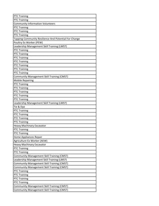 PTC Training
PTC Training
Community Information Volunteers
PTC Training
PTC Training
PTC Training
Tapping Community Resilience And Potential For Change
Poultry Ex Worker (PEW)
Leadership Management Skill Training (LMST)
PTC Training
PTC Training
PTC Training
PTC Training
PTC Training
PTC Training
PTC Training
Community Management Skill Training (CMST)
Mobile Repairing
PTC Training
PTC Training
PTC Training
PTC Training
PTC Training
Leadership Management Skill Training (LMST)
Tie & Dye
PTC Training
PTC Training
PTC Training
PTC Training
Heavy Machinary Excavator
PTC Training
PTC Training
Home Appliances Repair
Agriculture Ex Worker (AEW)
Heavy Machinary Excavator
PTC Training
PTC Training
Community Management Skill Training (CMST)
Leadership Management Skill Training (LMST)
Community Management Skill Training (CMST)
Community Management Skill Training (CMST)
PTC Training
PTC Training
PTC Training
PTC Training
Community Management Skill Training (CMST)
Community Management Skill Training (CMST)
 