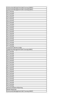 Community Management Skill Training (CMST)
Community Management Skill Training (CMST)
PTC Training
PTC Training
PTC Training
PTC Training
PTC Training
PTC Training
PTC Training
PTC Training
PTC Training
PTC Training
PTC Training
PTC Training
PTC Training
PTC Training
PTC Training
PTC Training
PTC Training
PTC Training
PTC Training
PTC Training
Livestock Ex Worker (LEW)
Leadership Management Skill Training (LMST)
PTC Training
PTC Training
PTC Training
PTC Training
PTC Training
PTC Training
PTC Training
PTC Training
PTC Training
PTC Training
PTC Training
PTC Training
PTC Training
PTC Training
PTC Training
PTC Training
PTC Training
PTC Training
PTC Training
PTC Training
UPS And Stabilizer Repairing
Mobile Repairing
Community Management Skill Training (CMST)
 