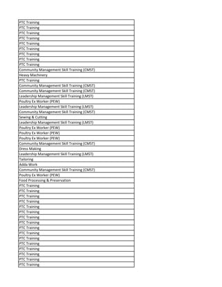 PTC Training
PTC Training
PTC Training
PTC Training
PTC Training
PTC Training
PTC Training
PTC Training
PTC Training
Community Management Skill Training (CMST)
Heavy Machinery
PTC Training
Community Management Skill Training (CMST)
Community Management Skill Training (CMST)
Leadership Management Skill Training (LMST)
Poultry Ex Worker (PEW)
Leadership Management Skill Training (LMST)
Community Management Skill Training (CMST)
Sewing & Cutting
Leadership Management Skill Training (LMST)
Poultry Ex Worker (PEW)
Poultry Ex Worker (PEW)
Poultry Ex Worker (PEW)
Community Management Skill Training (CMST)
Dress Making
Leadership Management Skill Training (LMST)
Tailoring
Adda Work
Community Management Skill Training (CMST)
Poultry Ex Worker (PEW)
Food Processing & Preservation
PTC Training
PTC Training
PTC Training
PTC Training
PTC Training
PTC Training
PTC Training
PTC Training
PTC Training
PTC Training
PTC Training
PTC Training
PTC Training
PTC Training
PTC Training
PTC Training
 
