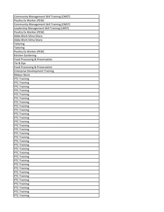 Community Management Skill Training (CMST)
Poultry Ex Worker (PEW)
Community Management Skill Training (CMST)
Leadership Management Skill Training (LMST)
Poultry Ex Worker (PEW)
Adda Work Silma Sitara
Adda Work Silma Sitara
Tailoring
Tailoring
Poultry Ex Worker (PEW)
Kitchen Gardening
Food Processing & Preservation
Tie & Dye
Food Processing & Preservation
Enterprise Development Training
Ribbon Work
PTC Training
PTC Training
PTC Training
PTC Training
PTC Training
PTC Training
PTC Training
PTC Training
PTC Training
PTC Training
PTC Training
PTC Training
PTC Training
PTC Training
PTC Training
PTC Training
PTC Training
PTC Training
PTC Training
PTC Training
PTC Training
PTC Training
PTC Training
PTC Training
PTC Training
PTC Training
PTC Training
PTC Training
PTC Training
PTC Training
PTC Training
 