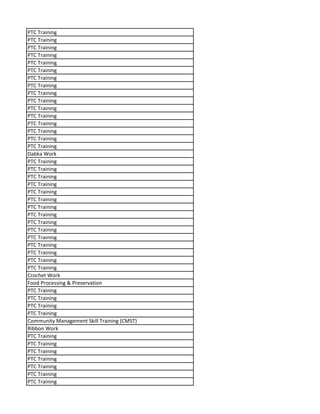 PTC Training
PTC Training
PTC Training
PTC Training
PTC Training
PTC Training
PTC Training
PTC Training
PTC Training
PTC Training
PTC Training
PTC Training
PTC Training
PTC Training
PTC Training
PTC Training
Dabka Work
PTC Training
PTC Training
PTC Training
PTC Training
PTC Training
PTC Training
PTC Training
PTC Training
PTC Training
PTC Training
PTC Training
PTC Training
PTC Training
PTC Training
PTC Training
Crochet Work
Food Processing & Preservation
PTC Training
PTC Training
PTC Training
PTC Training
Community Management Skill Training (CMST)
Ribbon Work
PTC Training
PTC Training
PTC Training
PTC Training
PTC Training
PTC Training
PTC Training
 