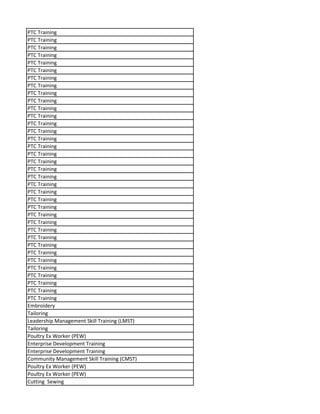 PTC Training
PTC Training
PTC Training
PTC Training
PTC Training
PTC Training
PTC Training
PTC Training
PTC Training
PTC Training
PTC Training
PTC Training
PTC Training
PTC Training
PTC Training
PTC Training
PTC Training
PTC Training
PTC Training
PTC Training
PTC Training
PTC Training
PTC Training
PTC Training
PTC Training
PTC Training
PTC Training
PTC Training
PTC Training
PTC Training
PTC Training
PTC Training
PTC Training
PTC Training
PTC Training
PTC Training
Embroidery
Tailoring
Leadership Management Skill Training (LMST)
Tailoring
Poultry Ex Worker (PEW)
Enterprise Development Training
Enterprise Development Training
Community Management Skill Training (CMST)
Poultry Ex Worker (PEW)
Poultry Ex Worker (PEW)
Cutting Sewing
 