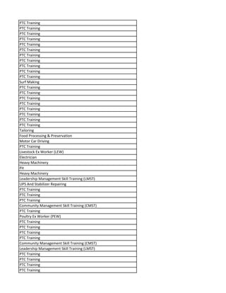 PTC Training
PTC Training
PTC Training
PTC Training
PTC Training
PTC Training
PTC Training
PTC Training
PTC Training
PTC Training
PTC Training
Surf Making
PTC Training
PTC Training
PTC Training
PTC Training
PTC Training
PTC Training
PTC Training
PTC Training
Tailoring
Food Processing & Preservation
Motor Car Driving
PTC Training
Livestock Ex Worker (LEW)
Electrician
Heavy Machinery
Pit
Heavy Machinery
Leadership Management Skill Training (LMST)
UPS And Stabilizer Repairing
PTC Training
PTC Training
PTC Training
Community Management Skill Training (CMST)
PTC Training
Poultry Ex Worker (PEW)
PTC Training
PTC Training
PTC Training
PTC Training
Community Management Skill Training (CMST)
Leadership Management Skill Training (LMST)
PTC Training
PTC Training
PTC Training
PTC Training
 