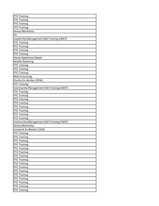 PTC Training
PTC Training
PTC Training
PTC Training
Heavy Machinery
Pit
Leadership Management Skill Training (LMST)
PTC Training
PTC Training
PTC Training
PTC Training
Home Appliances Repair
Mobile Repairing
PTC Training
PTC Training
PTC Training
Milk Processing
Poultry Ex Worker (PEW)
PTC Training
Community Management Skill Training (CMST)
PTC Training
PTC Training
PTC Training
PTC Training
PTC Training
PTC Training
PTC Training
PTC Training
Community Management Skill Training (CMST)
Heavy Machinery
Livestock Ex Worker (LEW)
PTC Training
PTC Training
PTC Training
PTC Training
PTC Training
PTC Training
PTC Training
PTC Training
PTC Training
PTC Training
PTC Training
PTC Training
PTC Training
PTC Training
PTC Training
PTC Training
 